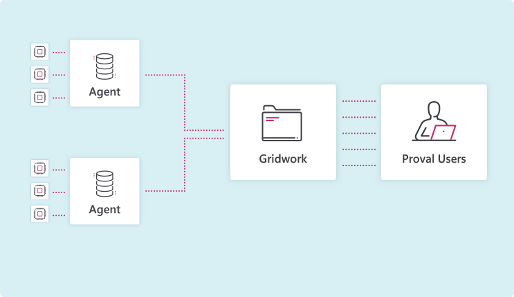 add-ons Grid Platform